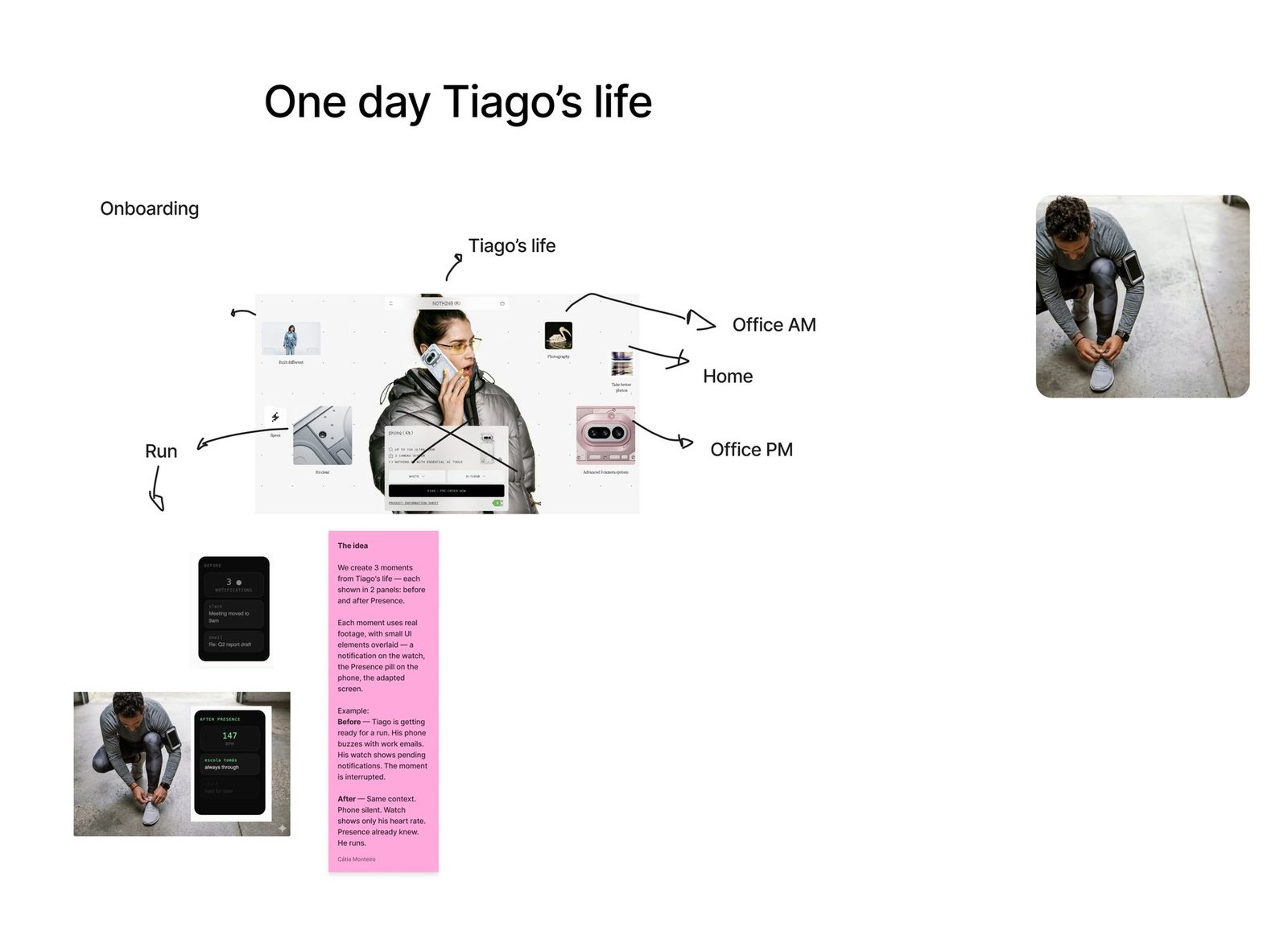 One day in Tiago's life — the team's journey map sketch