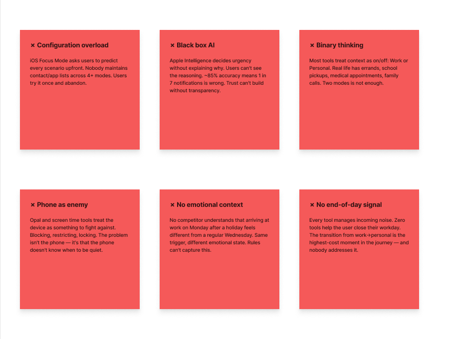 Six red stickies naming why existing tools fail